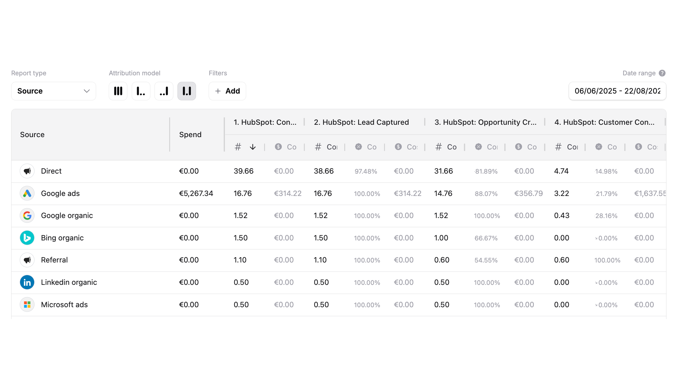 Attribute HubSpot Deal Pipelines to Marketing Campaigns
